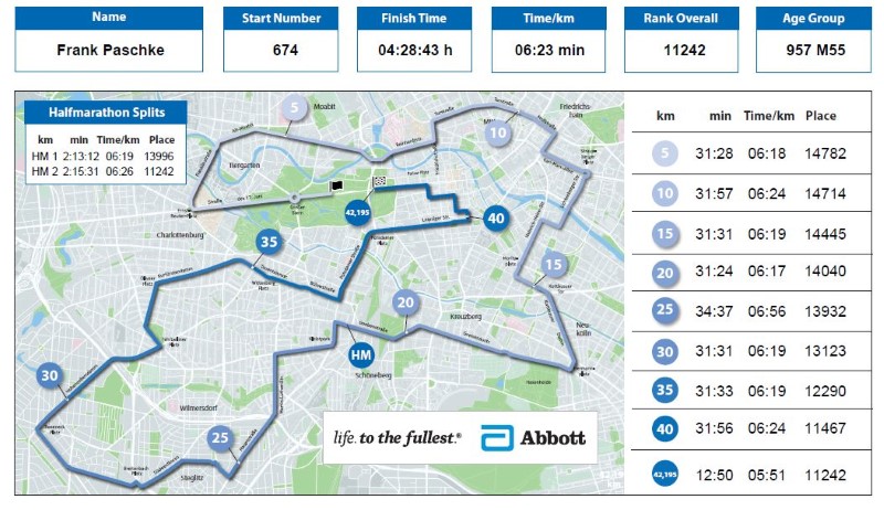 Berlin-Marathon 2021